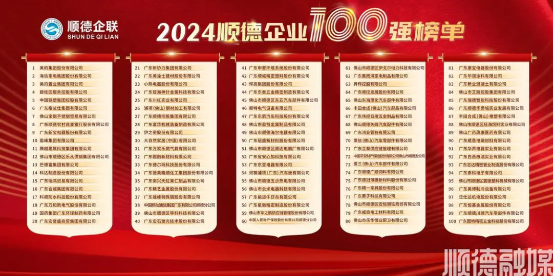 2024顺德企业100强榜单发布